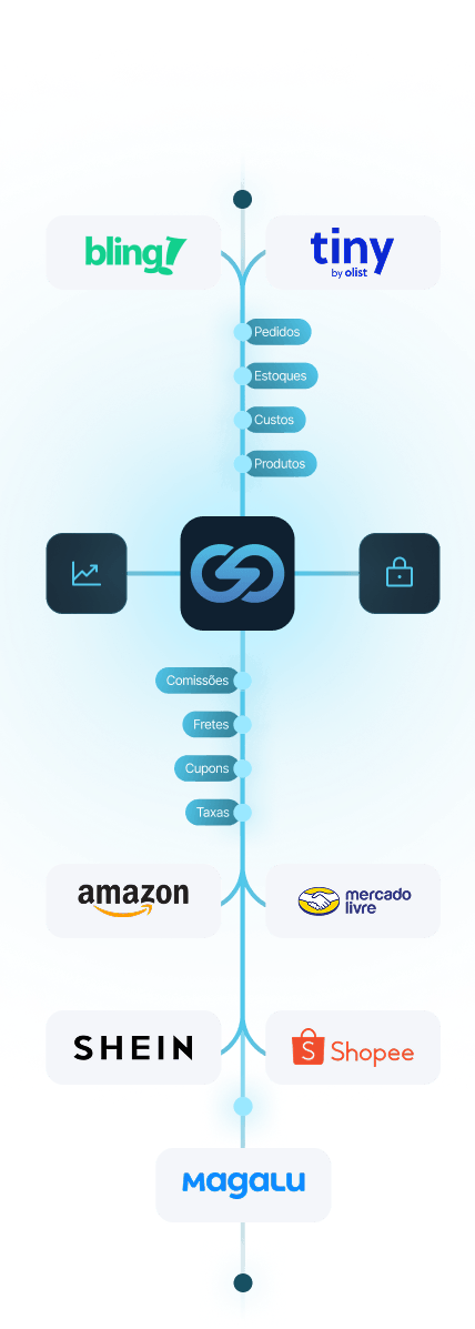 Como funciona o GAPBI (mobile)