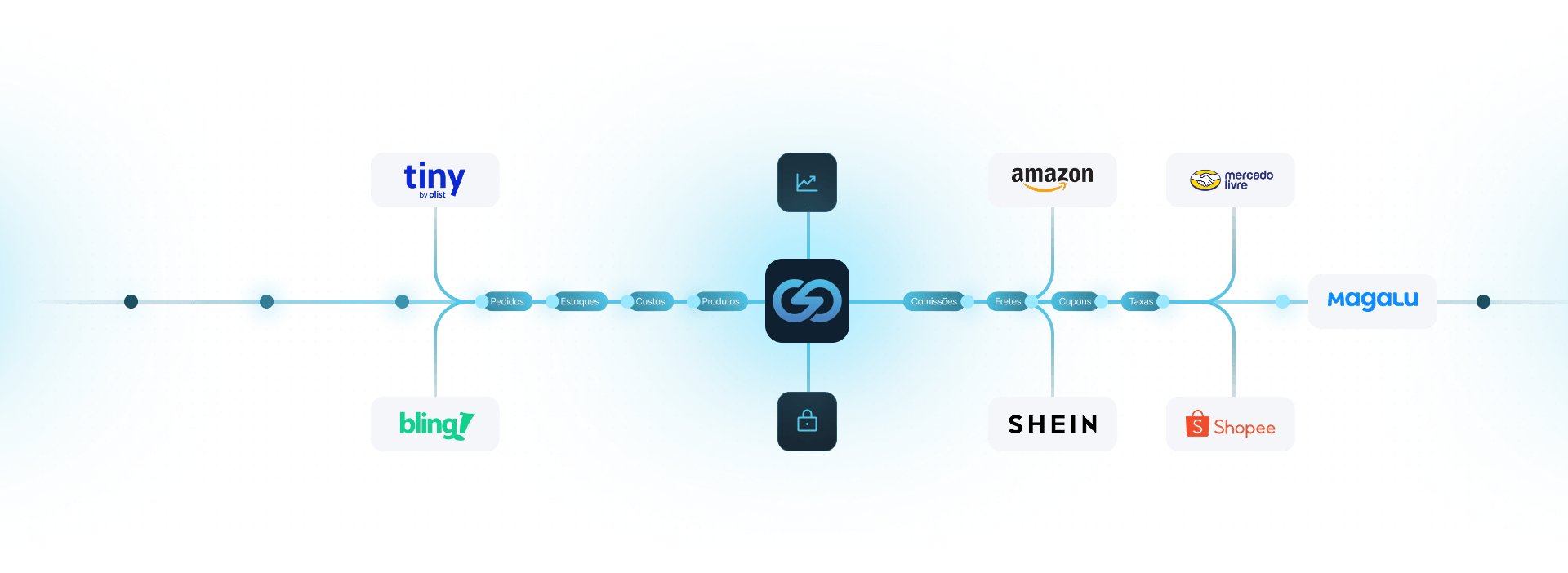 Como funciona o GAPBI