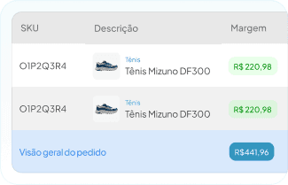 Resumo de precificação e custos do pedido